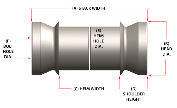 Heim Stack Details